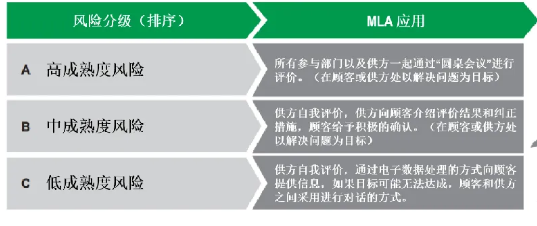深度了解新版APQP的主要变化点 深度了解新版APQP的主要变化点