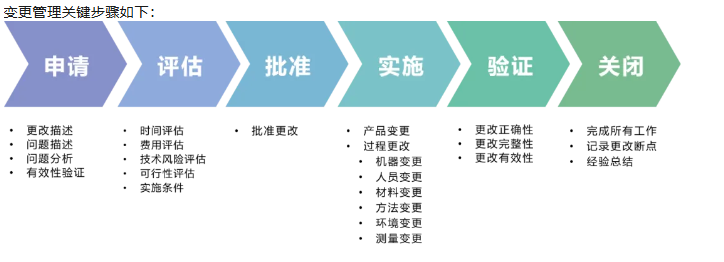 深度了解新版APQP的主要变化点 深度了解新版APQP的主要变化点