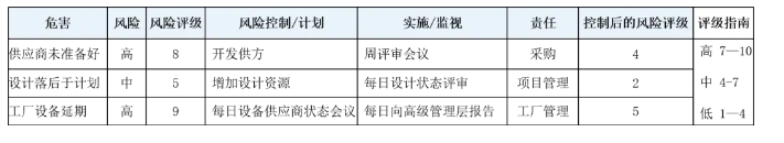 深度了解新版APQP的主要变化点 深度了解新版APQP的主要变化点