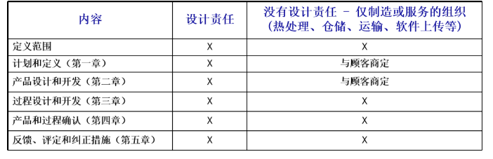 深度了解新版APQP的主要变化点 深度了解新版APQP的主要变化点