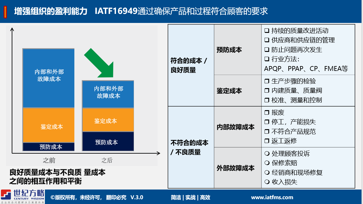 申请IATF16949认证需要具备什么要的条件呢?! 申请IATF16949认证需要具备什么要的条件呢?!