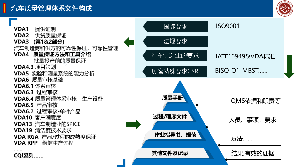 申请IATF16949认证需要具备什么要的条件呢?! 申请IATF16949认证需要具备什么要的条件呢?!
