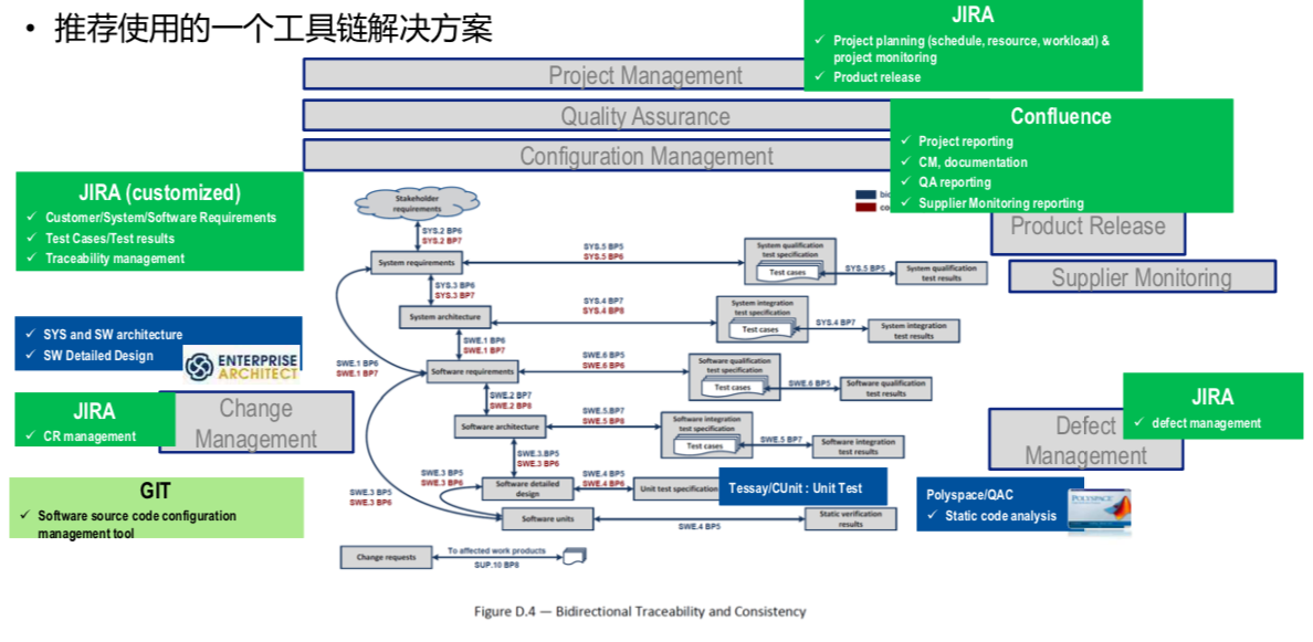 世纪方略顾问应邀参加了[第一届汽车电子功能安全论坛]