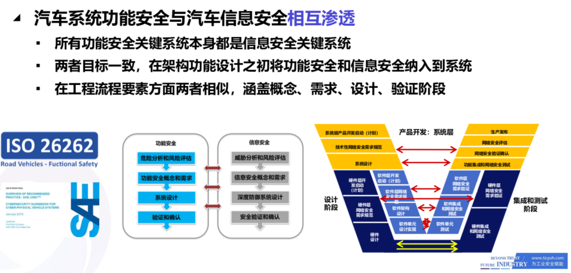 世纪方略顾问应邀参加了[第一届汽车电子功能安全论坛]