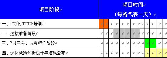TTT内部讲师培训 TTT内部讲师培训