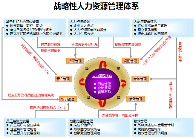 经营管理咨询